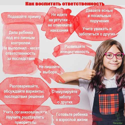 Как воспитать ответственность