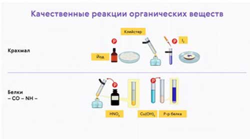 Интерактивное задание