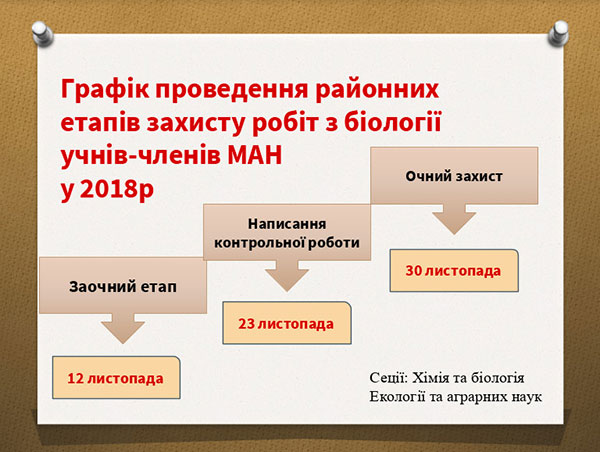 Графік проведення районних етапів