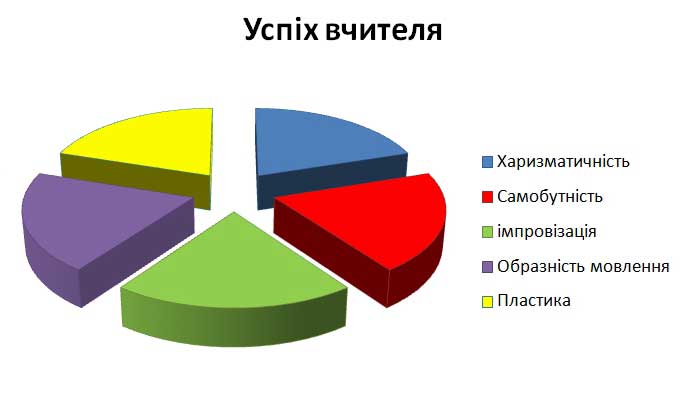 Поради вчителям