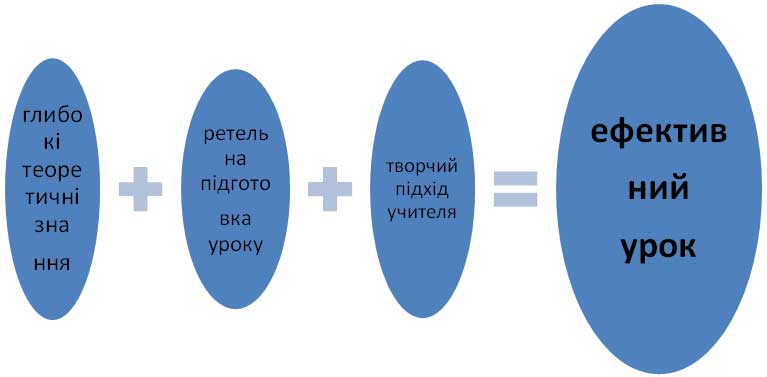 Поради вчителям