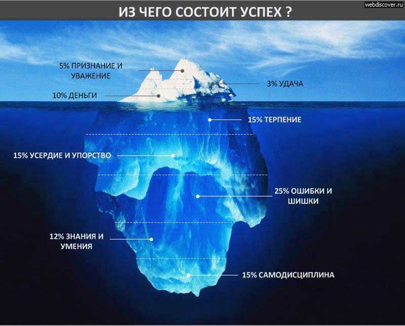 Як стати успішним