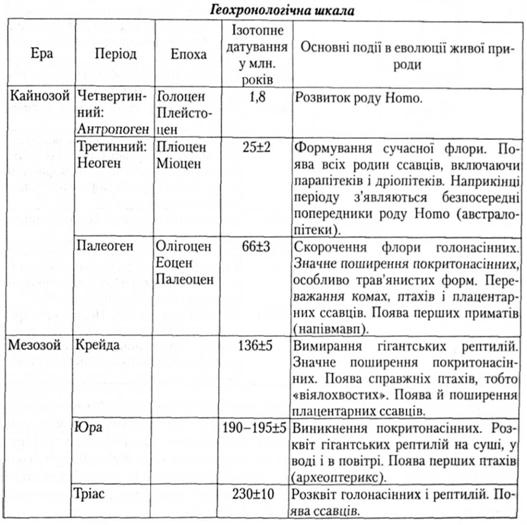Еволюція
