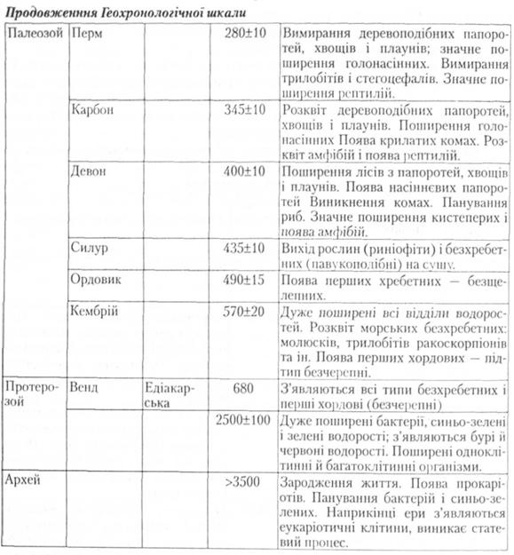 Еволюція