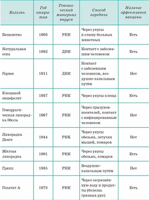 Цитологія
