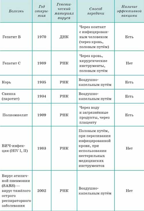 Цитологія