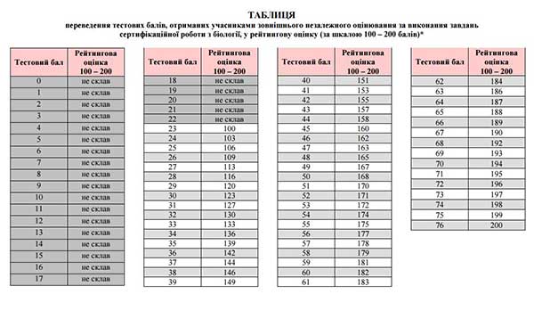 Таблиця