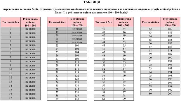 Таблиця