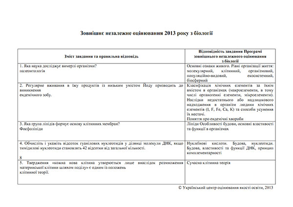 Зовнішнє незалежне оцінювання 2013 року
