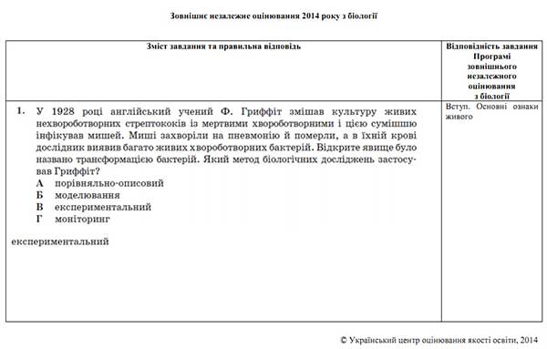 Зовнішнє незалежнє оцінювання 2014 року