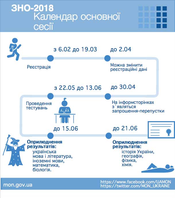 ЗНО-2018. Календар основної сесії
